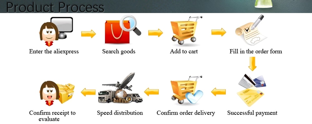 Pets Fur Knot Cutter Dụng cụ chải lông cho chó Chải lông cho mèo Pet Cat Hair Removal Comb Brush Nhà cung cấp sản phẩm vật nuôi hai mặt - Ảnh 17