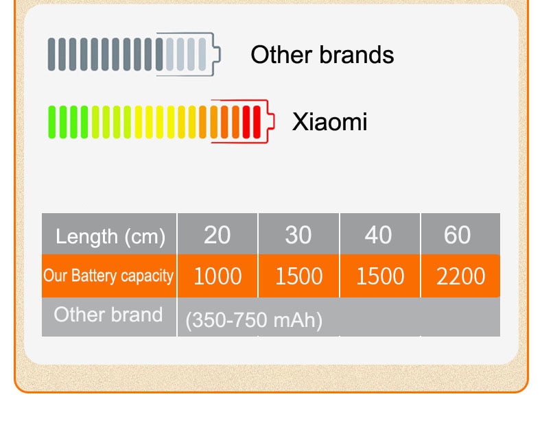 Xiaomi 야간 조명 모션 센서 무선 LED USB 충전식 벽 램프 3 색 디밍 야간 램프 장식 침실 캐비닛 - imaget 23