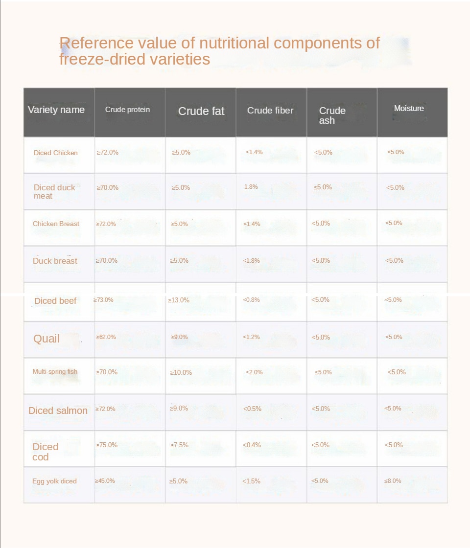 애완동물 동결건조 고양이 개 간식 닭 닭가슴살 동결건조 - imaget 23